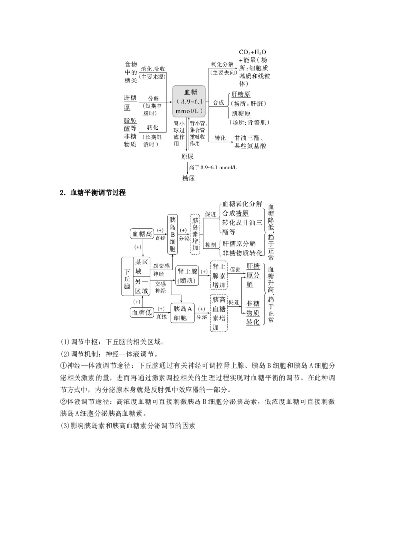 考点26体液调节（原卷版）_通用版（老高考）复习资料_2023年复习资料_一轮复习_2023年高考生物一轮复习讲练测（全国通用）
