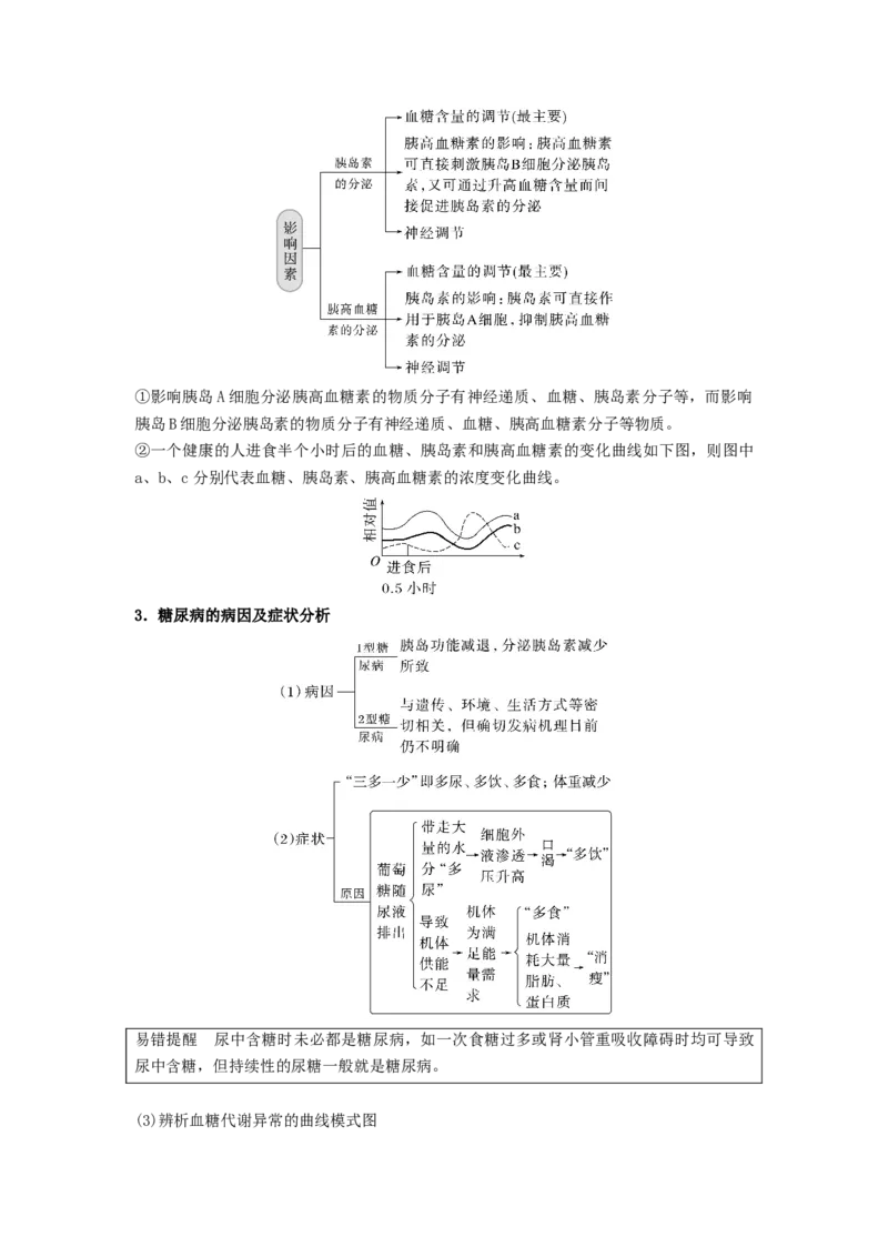 考点26体液调节（原卷版）_通用版（老高考）复习资料_2023年复习资料_一轮复习_2023年高考生物一轮复习讲练测（全国通用）