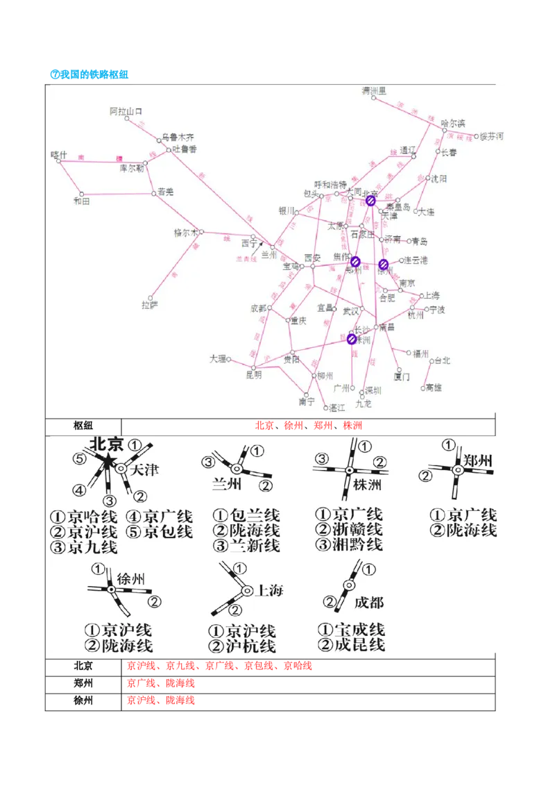 专题21中国的经济和文化（讲义）（原卷版）_7地理中考复习_2024年中考复习资料_一轮复习资料_❤2024年中考地理一轮复习讲练测（全国通用）_配套讲义