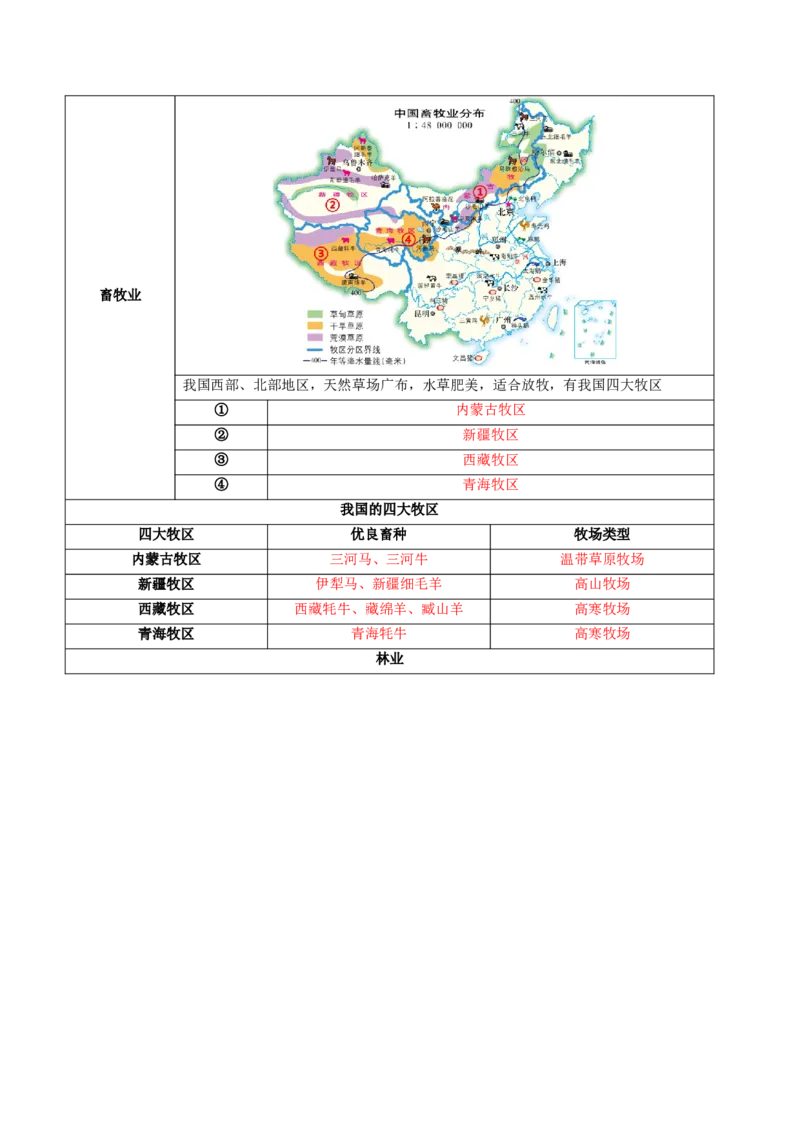 专题21中国的经济和文化（讲义）（原卷版）_7地理中考复习_2024年中考复习资料_一轮复习资料_❤2024年中考地理一轮复习讲练测（全国通用）_配套讲义