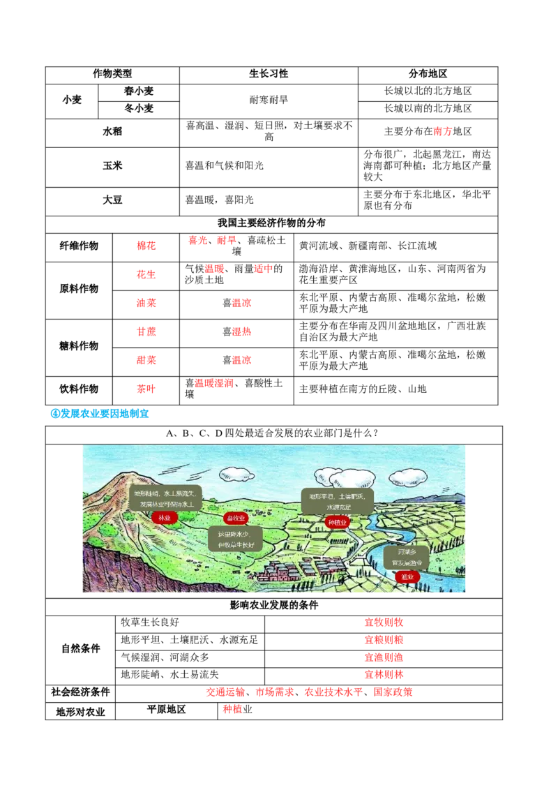 专题21中国的经济和文化（讲义）（原卷版）_7地理中考复习_2024年中考复习资料_一轮复习资料_❤2024年中考地理一轮复习讲练测（全国通用）_配套讲义