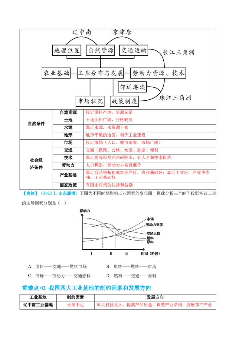 专题21中国的经济和文化（讲义）（原卷版）_7地理中考复习_2024年中考复习资料_一轮复习资料_❤2024年中考地理一轮复习讲练测（全国通用）_配套讲义