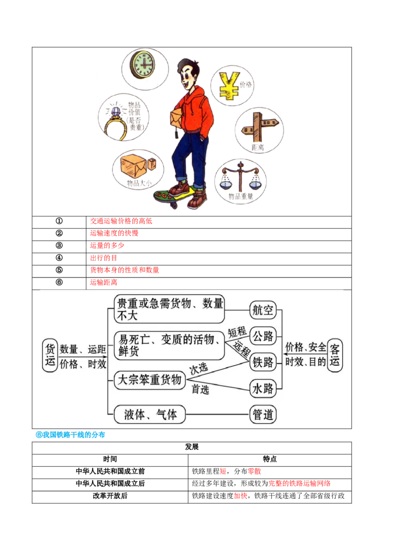 专题21中国的经济和文化（讲义）（原卷版）_7地理中考复习_2024年中考复习资料_一轮复习资料_❤2024年中考地理一轮复习讲练测（全国通用）_配套讲义