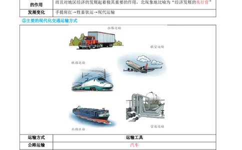 专题21中国的经济和文化（讲义）（原卷版）_7地理中考复习_2024年中考复习资料_一轮复习资料_❤2024年中考地理一轮复习讲练测（全国通用）_配套讲义