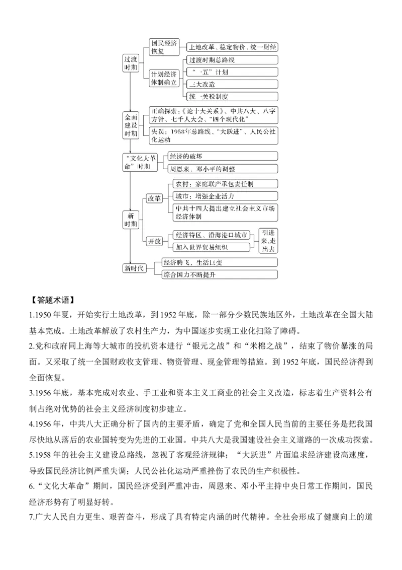 专题七　冲击转型&mdash;&mdash;近现代中国的经济发展与社会生活_8历史中考复习_2026年中考复习（更新中）_高频考点2026年高考历史二轮专题复习学案