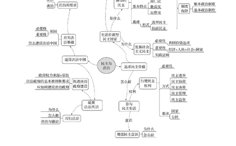 九年级上册第二单元　民主与法治-学生版_9道法中考复习_2026年中考复习（更新中）_2026年中考道德与法治一轮复习学案（含答案）