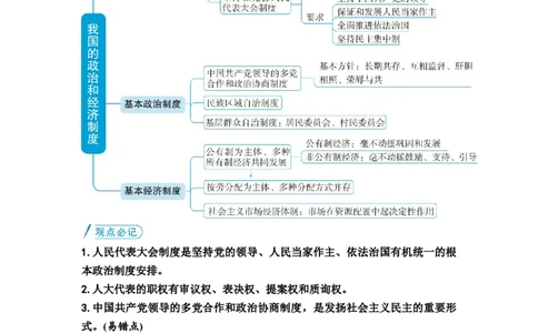 中考道德与法治复习八年级下册第三单元人民当家作主第五课我国的政治和经济制度教案_9道法中考复习_2026年中考复习（更新中）_2026年道德与法治中考一轮复习知识梳理+主题突破教案