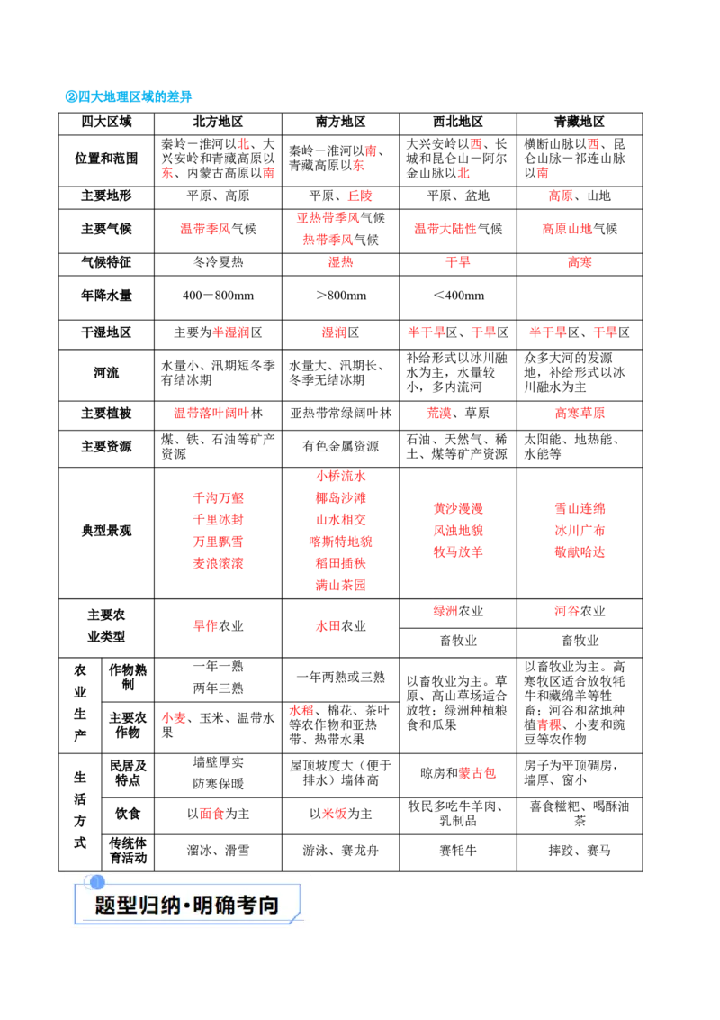 专题22中国的地理差异（讲义）（原卷版）_7地理中考复习_2024年中考复习资料_一轮复习资料_❤2024年中考地理一轮复习讲练测（全国通用）_配套讲义