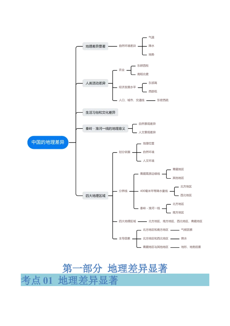 专题22中国的地理差异（讲义）（原卷版）_7地理中考复习_2024年中考复习资料_一轮复习资料_❤2024年中考地理一轮复习讲练测（全国通用）_配套讲义