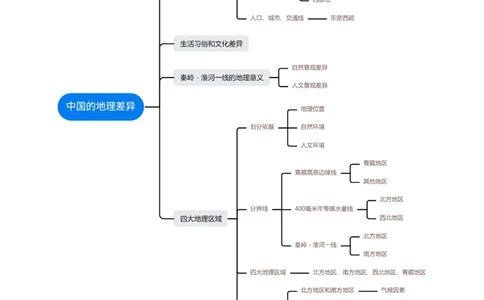 专题22中国的地理差异（讲义）（原卷版）_7地理中考复习_2024年中考复习资料_一轮复习资料_❤2024年中考地理一轮复习讲练测（全国通用）_配套讲义