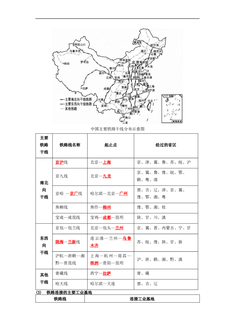 专题19农业、工业和交通运输业（讲义）（解析版）-2023年中考地理一轮复习讲练测_7地理中考复习_2023年中考复习资料_一轮复习_2023年中考地理一轮复习讲练测