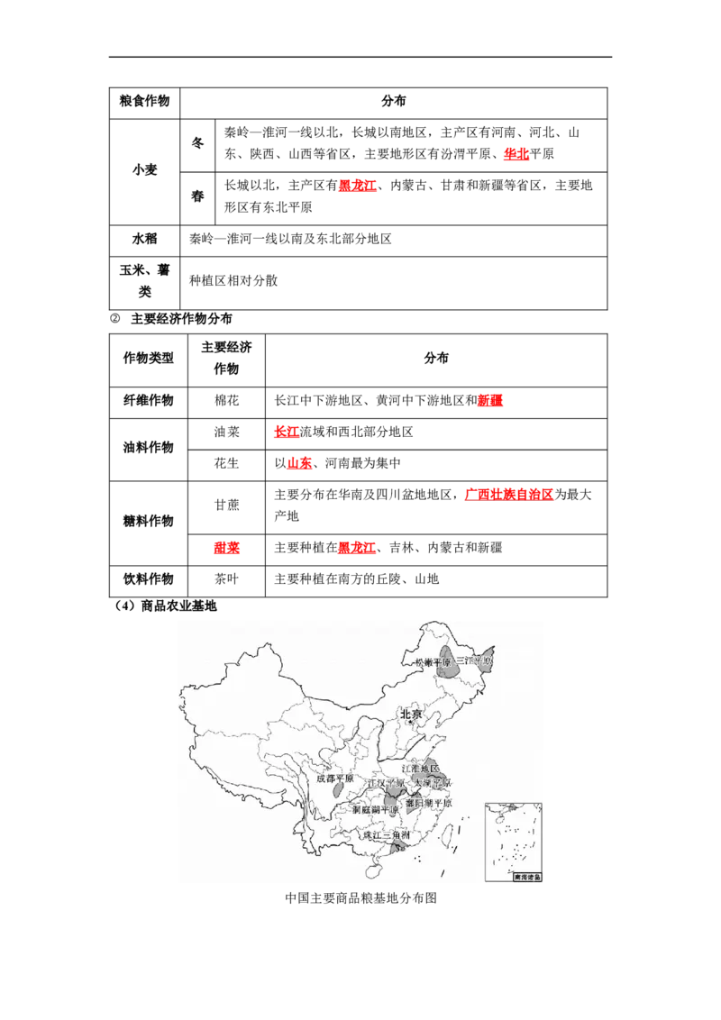专题19农业、工业和交通运输业（讲义）（解析版）-2023年中考地理一轮复习讲练测_7地理中考复习_2023年中考复习资料_一轮复习_2023年中考地理一轮复习讲练测