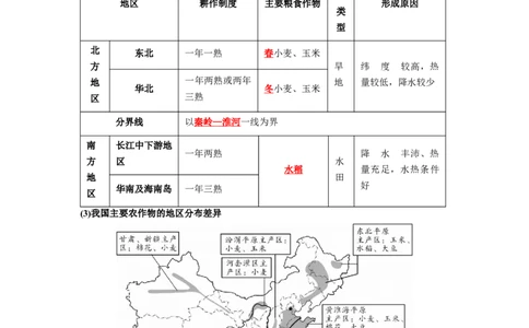 专题19农业、工业和交通运输业（讲义）（解析版）-2023年中考地理一轮复习讲练测_7地理中考复习_2023年中考复习资料_一轮复习_2023年中考地理一轮复习讲练测