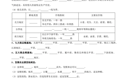 专题21中国的农业-备战2024年中考地理识图速记手册与变式演练（全国通用）（原卷版）_7地理中考复习_2024年中考复习资料_专项复习资料