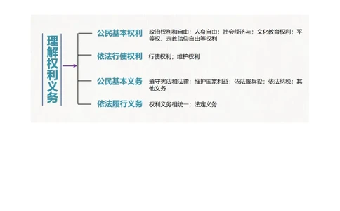 专题13理解权利义务（讲义）（原卷版）_9道法中考复习_2024年中考复习资料_一轮复习资料_完2024年中考道德与法治一轮复习讲练测（全国通用）_配套讲义（原卷版+解析版）
