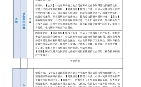 专题13理解权利义务（讲义）（原卷版）_9道法中考复习_2024年中考复习资料_一轮复习资料_完2024年中考道德与法治一轮复习讲练测（全国通用）_配套讲义（原卷版+解析版）