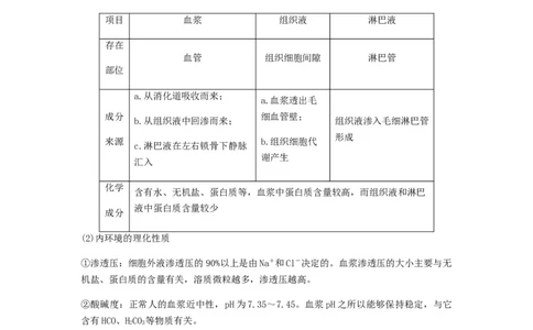 考点24人体内环境稳态（原卷版）_通用版（老高考）复习资料_2023年复习资料_一轮复习_2023年高考生物一轮复习讲练测（全国通用）