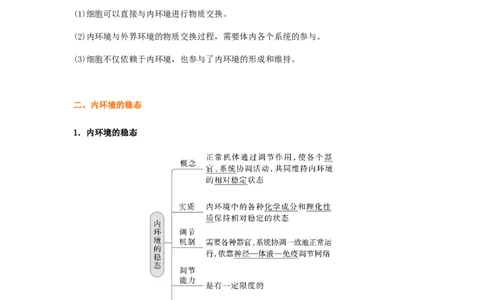 考点24人体内环境稳态（原卷版）_通用版（老高考）复习资料_2023年复习资料_一轮复习_2023年高考生物一轮复习讲练测（全国通用）
