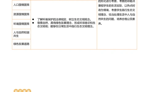 专题03文明与家园（讲义）（原卷版）_9道法中考复习_2024年中考复习资料_一轮复习资料_完2024年中考道德与法治一轮复习讲练测（全国通用）_配套讲义（原卷版+解析版）