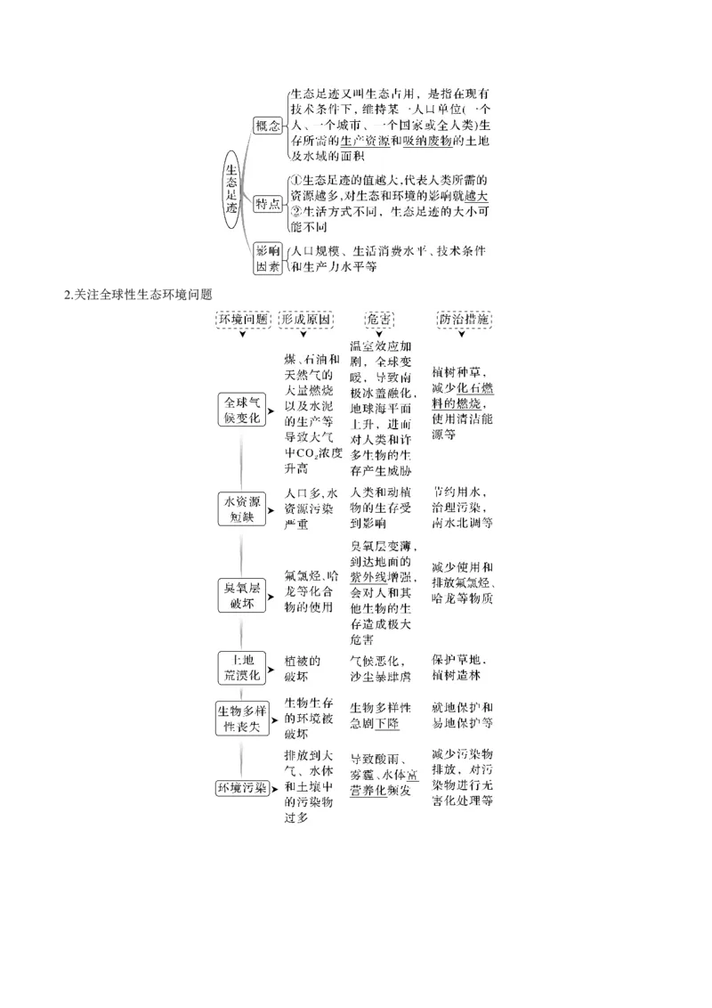考向25人与环境-备战2023年高考生物一轮复习考点微专题（全国通用）（原卷版）(1)_通用版（老高考）复习资料_2023年复习资料_一轮复习