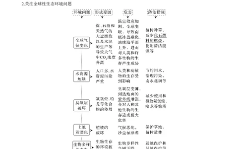 考向25人与环境-备战2023年高考生物一轮复习考点微专题（全国通用）（原卷版）(1)_通用版（老高考）复习资料_2023年复习资料_一轮复习