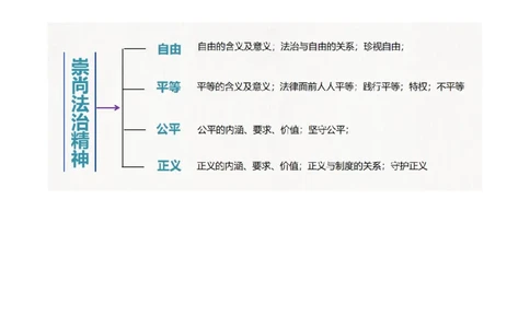 专题15崇尚法治精神（讲义）（原卷版）_9道法中考复习_2024年中考复习资料_一轮复习资料_完2024年中考道德与法治一轮复习讲练测（全国通用）_配套讲义（原卷版+解析版）