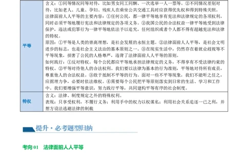 专题15崇尚法治精神（讲义）（原卷版）_9道法中考复习_2024年中考复习资料_一轮复习资料_完2024年中考道德与法治一轮复习讲练测（全国通用）_配套讲义（原卷版+解析版）