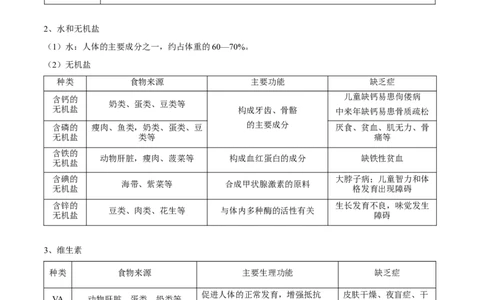专题五人体的营养和呼吸-2023年中考生物核心考点必背合集_6生物中考复习_2023年中考复习资料_专项复习_2023年中考生物核心考点必背合集-----