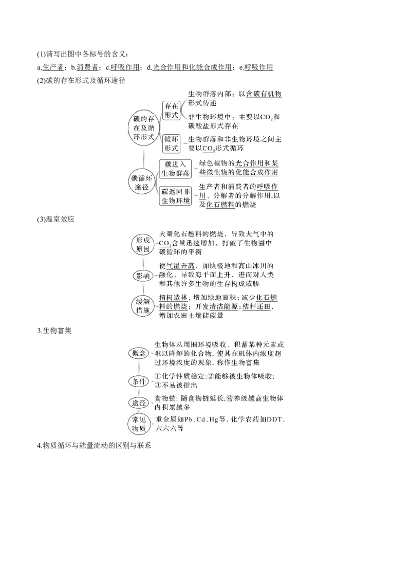 考向24生态系统的物质循环、信息传递与稳定性-备战2023年高考生物一轮复习考点微专题（全国通用）（解析版）(1)_通用版（老高考）复习资料_2023年复习资料_一轮复习