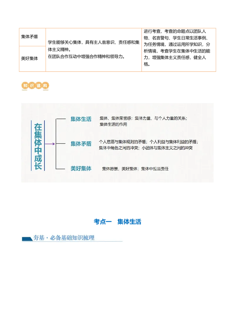 专题22在集体中成长（讲义）（原卷版）_9道法中考复习_2024年中考复习资料_一轮复习资料_完2024年中考道德与法治一轮复习讲练测（全国通用）_配套讲义（原卷版+解析版）