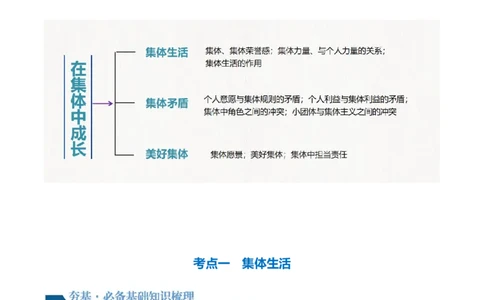 专题22在集体中成长（讲义）（原卷版）_9道法中考复习_2024年中考复习资料_一轮复习资料_完2024年中考道德与法治一轮复习讲练测（全国通用）_配套讲义（原卷版+解析版）