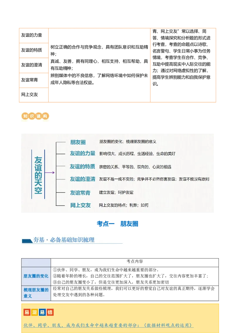 专题17友谊的天空（讲义）（原卷版）_9道法中考复习_2024年中考复习资料_一轮复习资料_完2024年中考道德与法治一轮复习讲练测（全国通用）_配套讲义（原卷版+解析版）