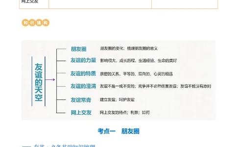 专题17友谊的天空（讲义）（原卷版）_9道法中考复习_2024年中考复习资料_一轮复习资料_完2024年中考道德与法治一轮复习讲练测（全国通用）_配套讲义（原卷版+解析版）