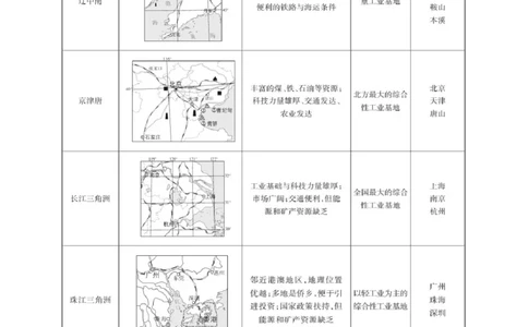 专题22中国的工业-备战2024年中考地理识图速记手册与变式演练（全国通用）（原卷版）_7地理中考复习_2024年中考复习资料_专项复习资料
