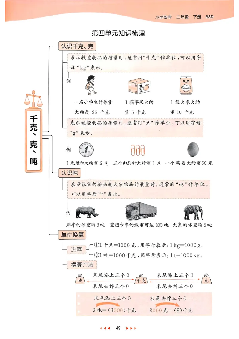 53天天练北师数学3下_decrypted_26春53小学系列合集_1-6年级数学下册北师大版《53天天练》_25春53天天练北师数学3下