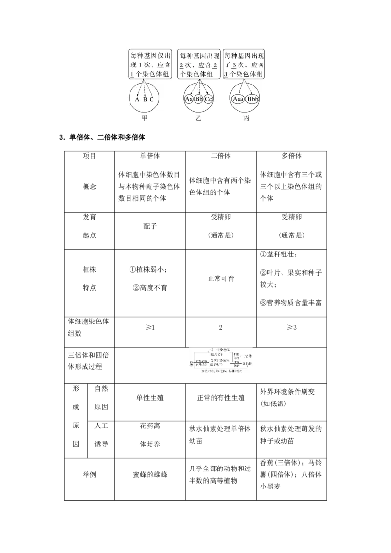 考点22染色体变异（原卷版）_通用版（老高考）复习资料_2023年复习资料_一轮复习_2023年高考生物一轮复习讲练测（全国通用）