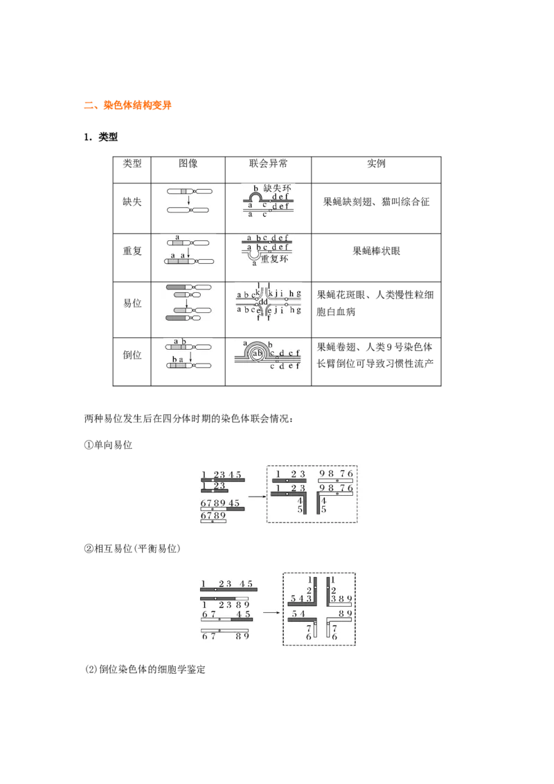 考点22染色体变异（原卷版）_通用版（老高考）复习资料_2023年复习资料_一轮复习_2023年高考生物一轮复习讲练测（全国通用）