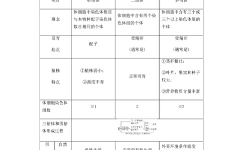 考点22染色体变异（原卷版）_通用版（老高考）复习资料_2023年复习资料_一轮复习_2023年高考生物一轮复习讲练测（全国通用）
