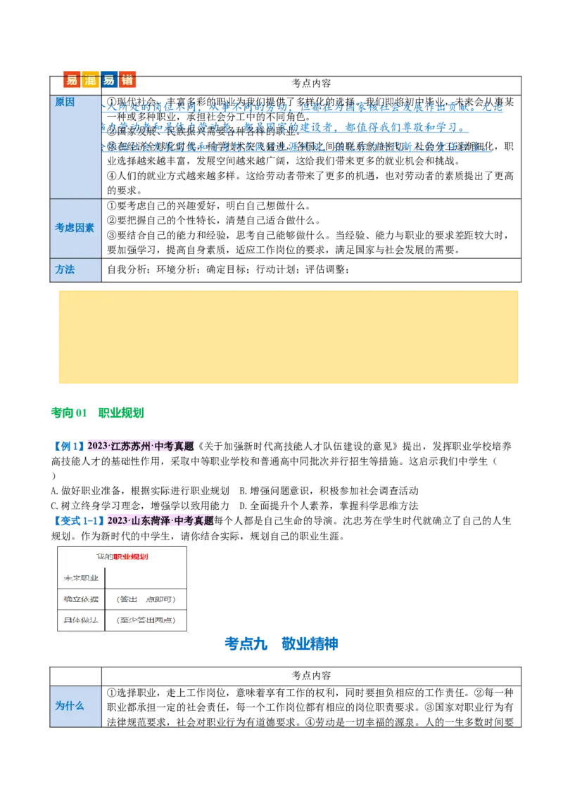 专题07走向未来的少年（讲义）（原卷版）_9道法中考复习_2024年中考复习资料_一轮复习资料_完2024年中考道德与法治一轮复习讲练测（全国通用）_配套讲义（原卷版+解析版）
