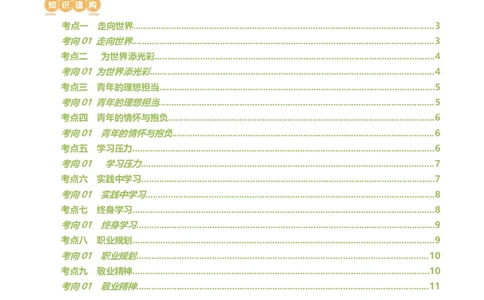 专题07走向未来的少年（讲义）（原卷版）_9道法中考复习_2024年中考复习资料_一轮复习资料_完2024年中考道德与法治一轮复习讲练测（全国通用）_配套讲义（原卷版+解析版）