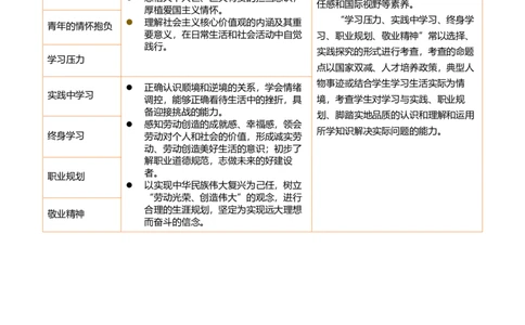 专题07走向未来的少年（讲义）（原卷版）_9道法中考复习_2024年中考复习资料_一轮复习资料_完2024年中考道德与法治一轮复习讲练测（全国通用）_配套讲义（原卷版+解析版）
