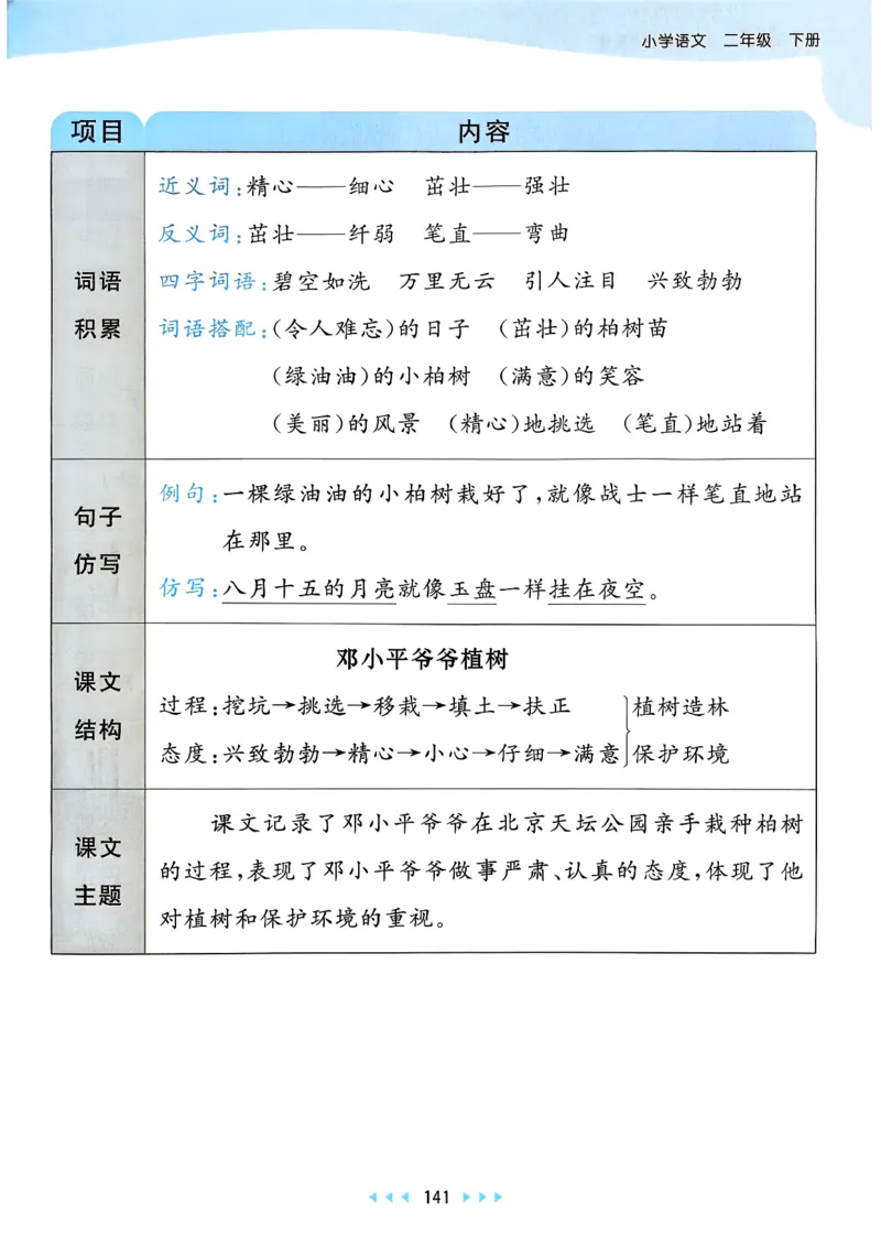 一年级语文下册人教版26春《53天天练》课堂笔记_2026春季学期_26春53天天练_26春53天天练语文1-6下完整版全套_二年级语文下册人教版26春《53天天练》
