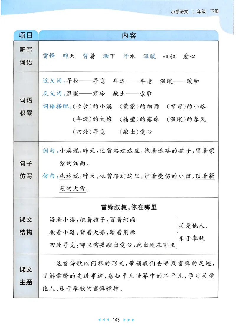 一年级语文下册人教版26春《53天天练》课堂笔记_2026春季学期_26春53天天练_26春53天天练语文1-6下完整版全套_二年级语文下册人教版26春《53天天练》