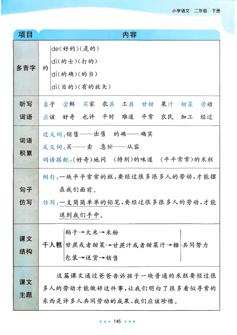 一年级语文下册人教版26春《53天天练》课堂笔记_2026春季学期_26春53天天练_26春53天天练语文1-6下完整版全套_二年级语文下册人教版26春《53天天练》