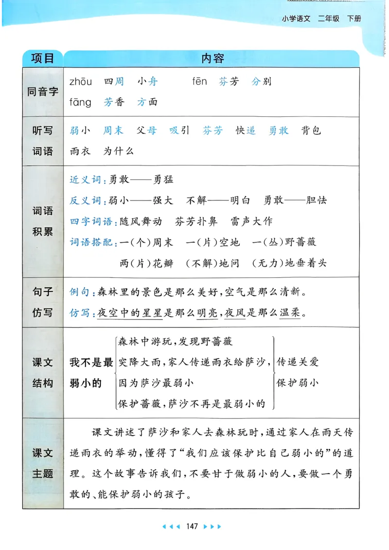 一年级语文下册人教版26春《53天天练》课堂笔记_2026春季学期_26春53天天练_26春53天天练语文1-6下完整版全套_二年级语文下册人教版26春《53天天练》