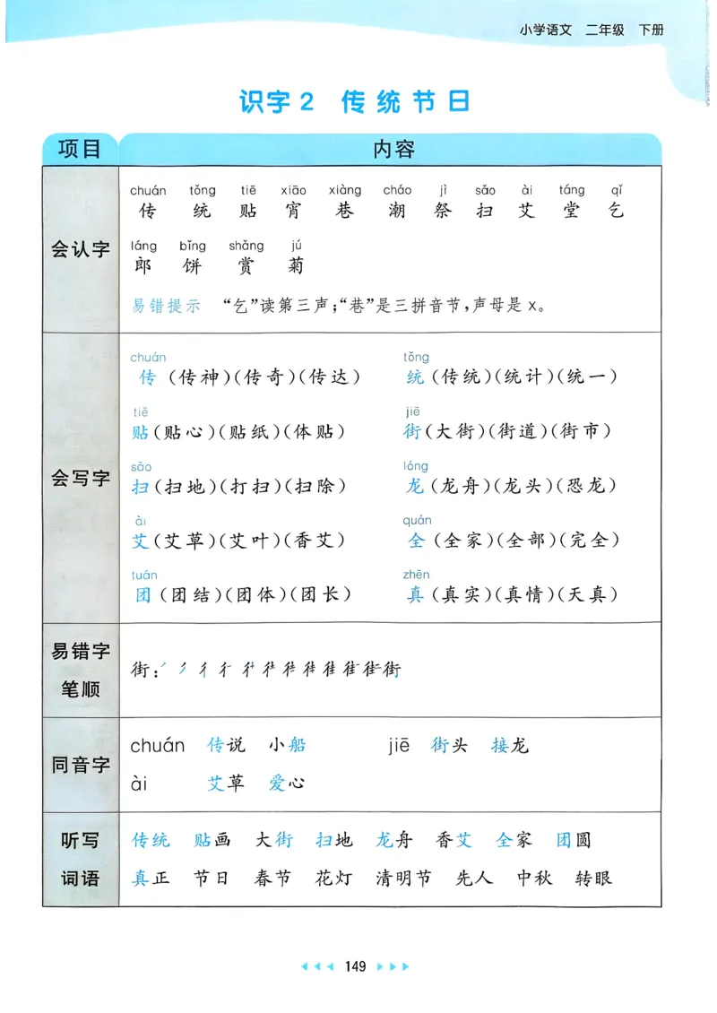 一年级语文下册人教版26春《53天天练》课堂笔记_2026春季学期_26春53天天练_26春53天天练语文1-6下完整版全套_二年级语文下册人教版26春《53天天练》