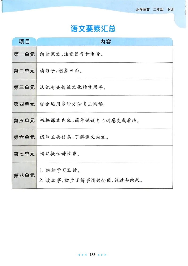 一年级语文下册人教版26春《53天天练》课堂笔记_2026春季学期_26春53天天练_26春53天天练语文1-6下完整版全套_二年级语文下册人教版26春《53天天练》