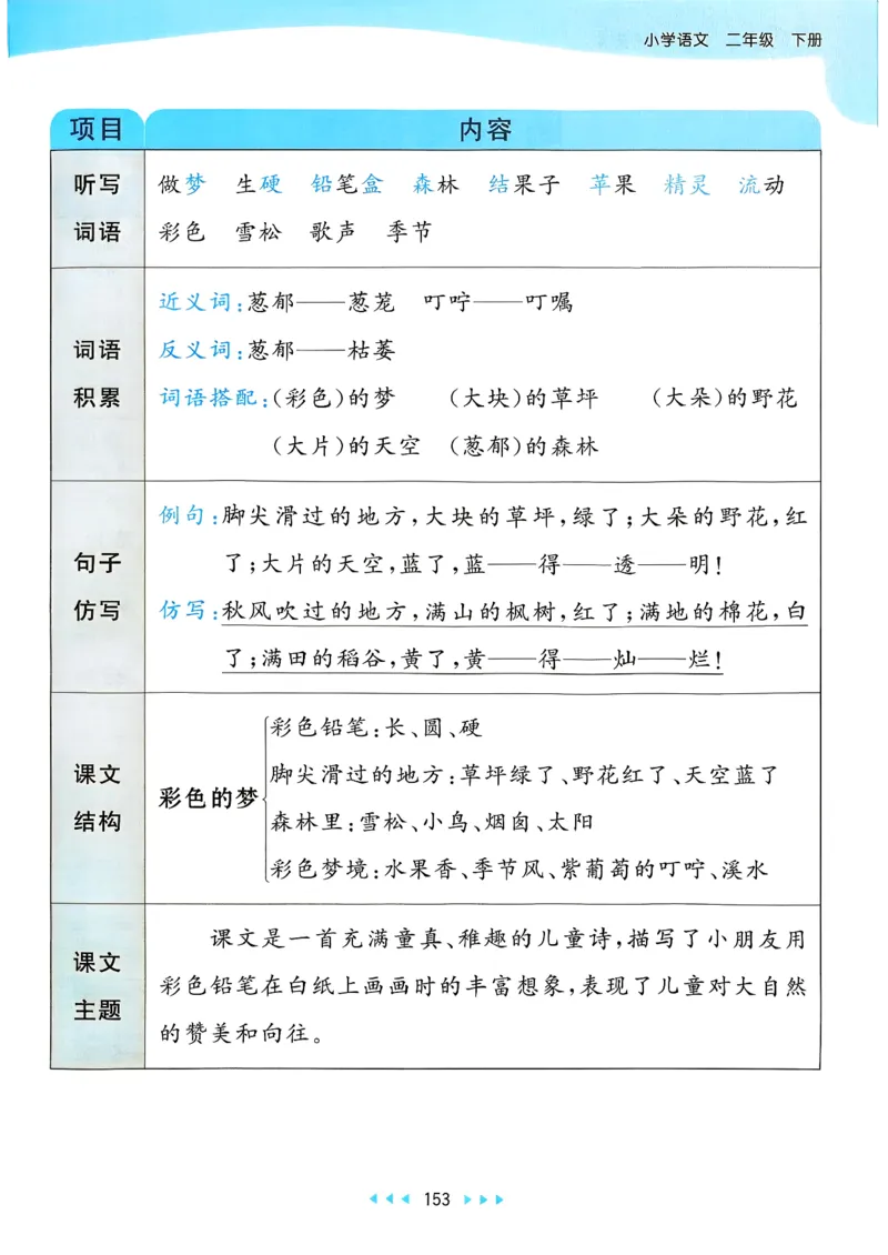 一年级语文下册人教版26春《53天天练》课堂笔记_2026春季学期_26春53天天练_26春53天天练语文1-6下完整版全套_二年级语文下册人教版26春《53天天练》