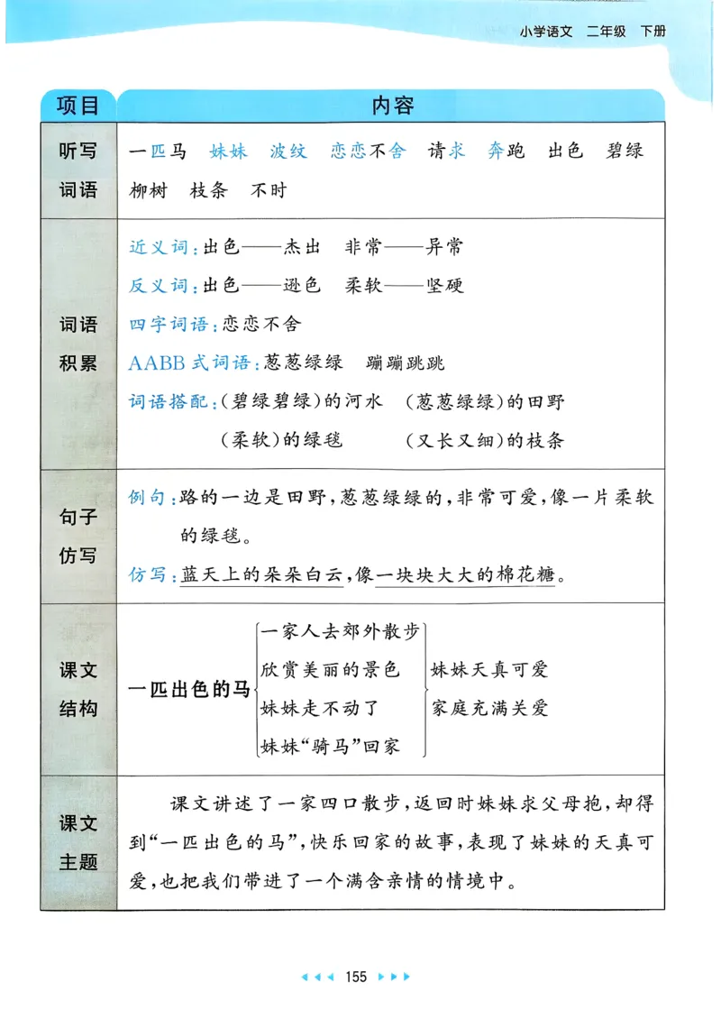一年级语文下册人教版26春《53天天练》课堂笔记_2026春季学期_26春53天天练_26春53天天练语文1-6下完整版全套_二年级语文下册人教版26春《53天天练》