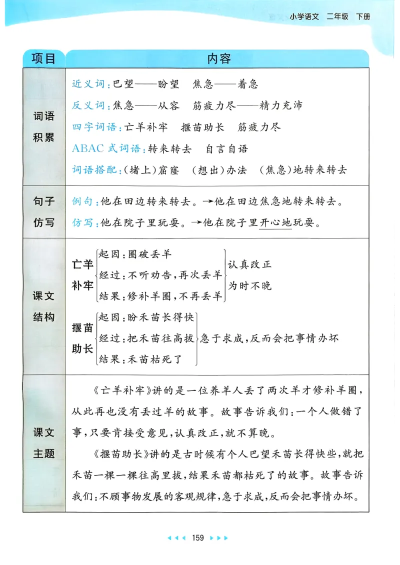 一年级语文下册人教版26春《53天天练》课堂笔记_2026春季学期_26春53天天练_26春53天天练语文1-6下完整版全套_二年级语文下册人教版26春《53天天练》
